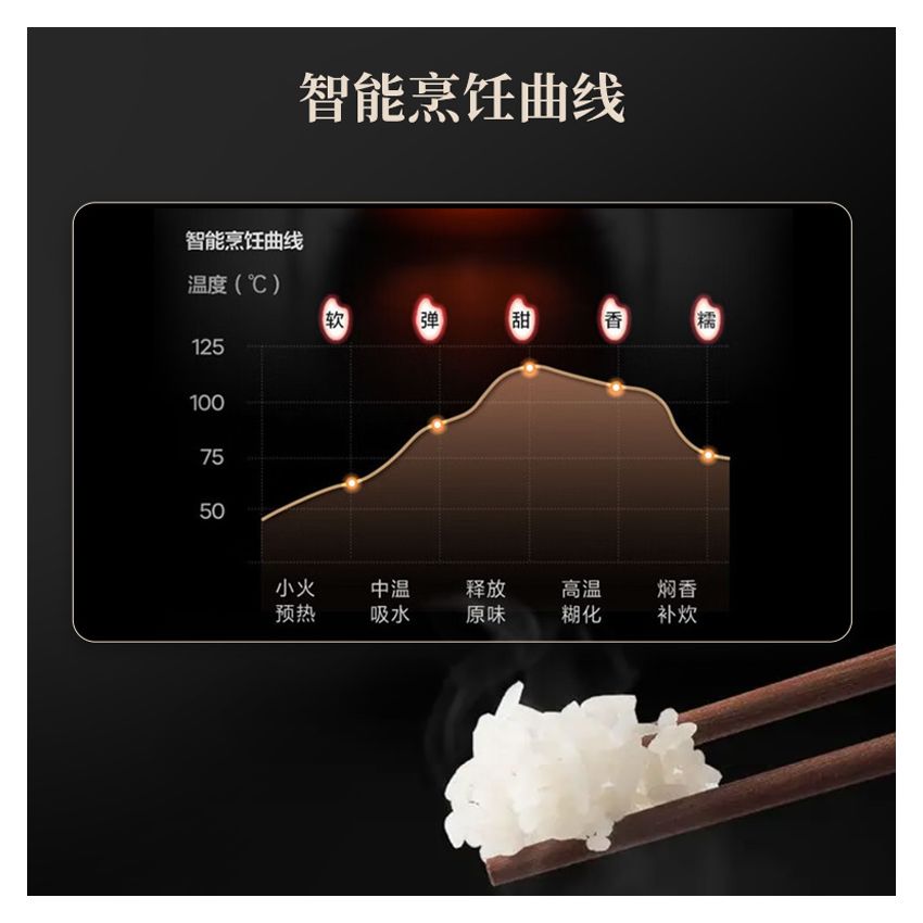 Midea美的 高端智能IH电饭煲電饭鍋Rice Cooker 多层厚釜内胆独家AI智能加热 3L